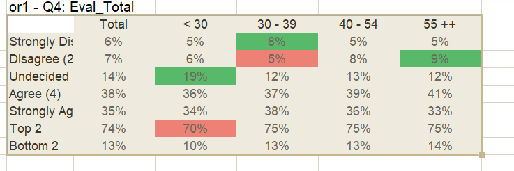 Example of a Lookup table