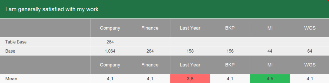 Crosstab created using the example filter