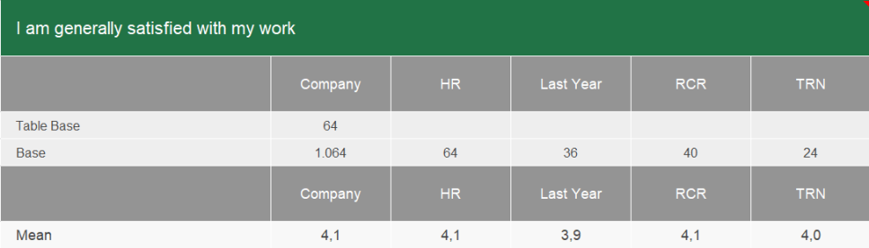 Another Crosstab created using the example filter