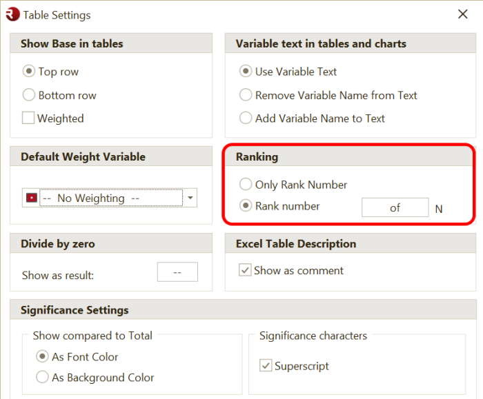 Ranking in Table Settings
